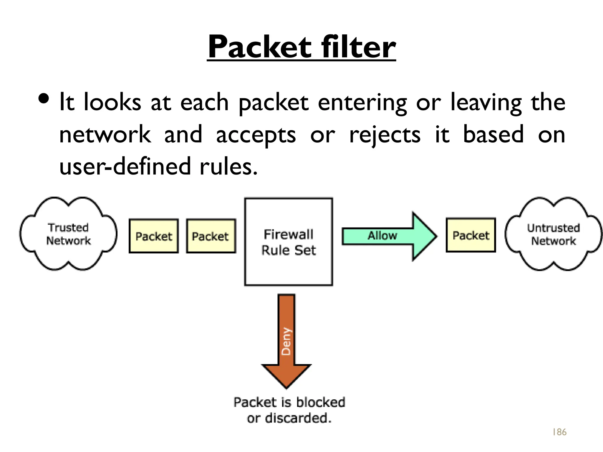 Packet filter
 It looks at each packet entering or leaving the
network and accepts or rejects it based on
user-defined rules.
186
 