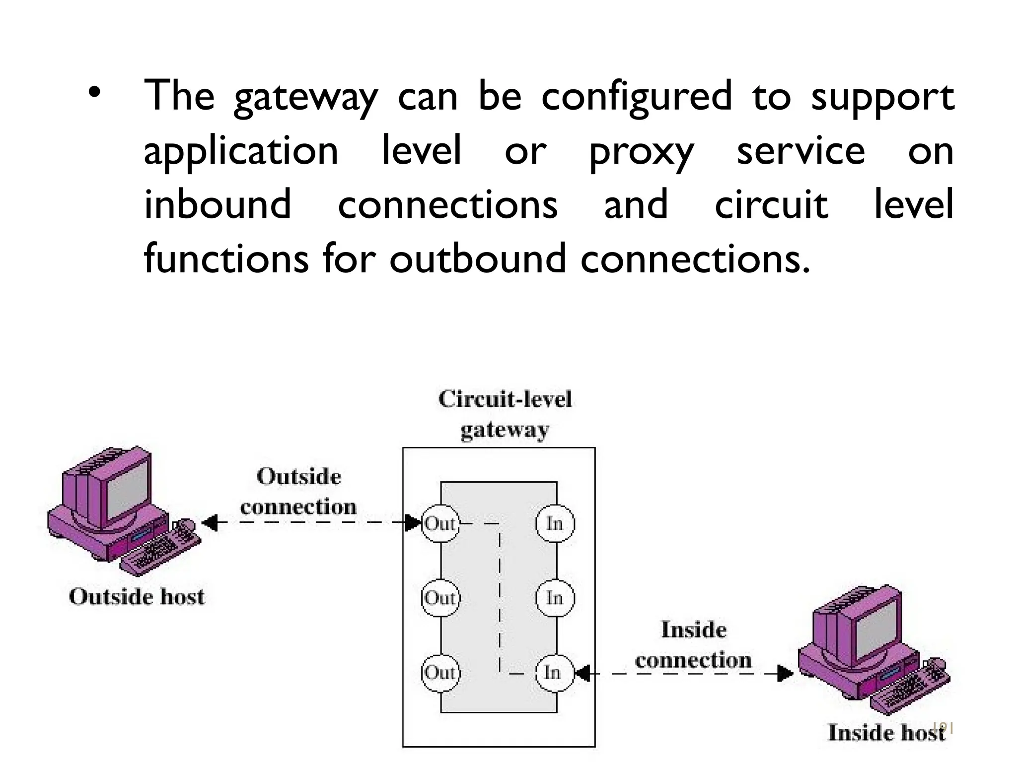 • The gateway can be configured to support
application level or proxy service on
inbound connections and circuit level
functions for outbound connections.
191
 