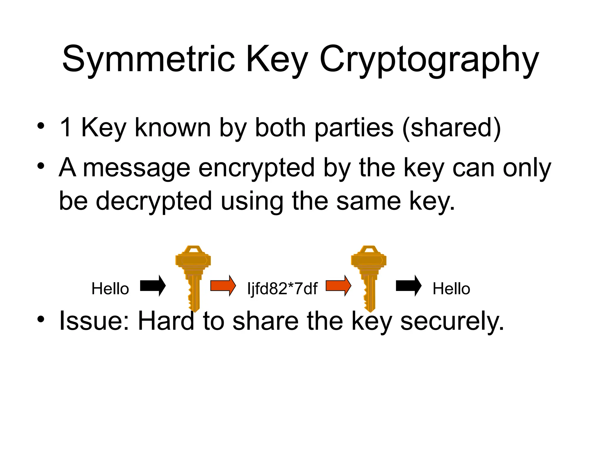 Symmetric Key Cryptography
• 1 Key known by both parties (shared)
• A message encrypted by the key can only
be decrypted using the same key.
• Issue: Hard to share the key securely.
Hello Ijfd82*7df Hello
 