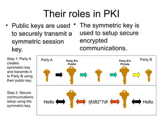 Pki Private Key Container Example Module III CNS Kerberos and its example.pptx