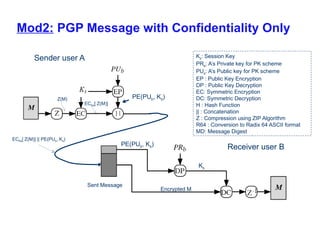 Module III CNS Kerberos and its example.pptx