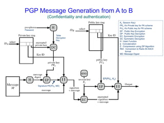 Module III CNS Kerberos and its example.pptx