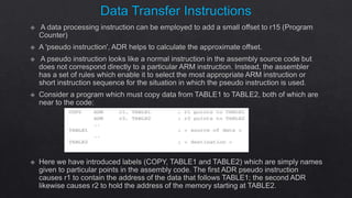 MODULE III - ARM architecture EMBEDDED SYSTEMS