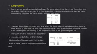 MODULE III - ARM architecture EMBEDDED SYSTEMS