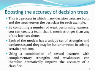 Module III - Classification Decision tree (1).pptx