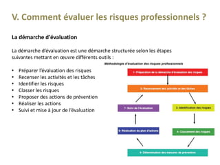 La démarche d'évaluation
La démarche d’évaluation est une démarche structurée selon les étapes
suivantes mettant en œuvre différents outils :
• Préparer l’évaluation des risques
• Recenser les activités et les tâches
• Identifier les risques
• Classer les risques
• Proposer des actions de prévention
• Réaliser les actions
• Suivi et mise à jour de l’évaluation
V. Comment évaluer les risques professionnels ?
 
