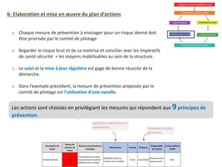 6- Elaboration et mise en œuvre du plan d’actions
o Chaque mesure de prévention à envisager pour un risque donné doit
être priorisée par le comité de pilotage
o Regarder le risque brut et de sa maitrise et concilier avec les impératifs
de santé sécurité + les moyens mobilisables au sein de la structure.
o Le suivi et la mise à jour régulière est gage de bonne réussite de la
démarche.
o Dans l’exemple précédent, la mesure de prévention proposée par le
comité de pilotage est l’utilisation d’une nacelle.
Les actions sont choisies en privilégiant les mesures qui répondent aux 9principes de
prévention.
 