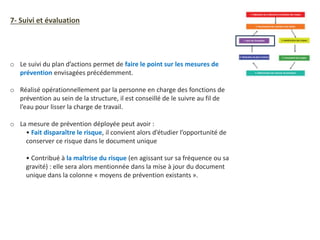 7- Suivi et évaluation
o Le suivi du plan d’actions permet de faire le point sur les mesures de
prévention envisagées précédemment.
o Réalisé opérationnellement par la personne en charge des fonctions de
prévention au sein de la structure, il est conseillé de le suivre au fil de
l’eau pour lisser la charge de travail.
o La mesure de prévention déployée peut avoir :
• Fait disparaître le risque, il convient alors d’étudier l’opportunité de
conserver ce risque dans le document unique
• Contribué à la maîtrise du risque (en agissant sur sa fréquence ou sa
gravité) : elle sera alors mentionnée dans la mise à jour du document
unique dans la colonne « moyens de prévention existants ».
 