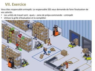VII. Exercice
Vous êtes responsable entrepôt. Le responsable SSE vous demande de faire l’évaluation de
vos salariés.
• Les unités de travail sont : quais – zone de prépa commande – entrepôt
• Utilisez la grille d’évaluation et la compléter
 