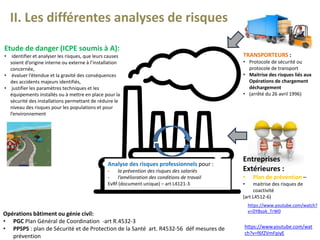 Etude de danger (ICPE soumis à A):
• identifier et analyser les risques, que leurs causes
soient d’origine interne ou externe à l’installation
concernée,
• évaluer l’étendue et la gravité des conséquences
des accidents majeurs identifiés,
• justifier les paramètres techniques et les
équipements installés ou à mettre en place pour la
sécurité des installations permettant de réduire le
niveau des risques pour les populations et pour
l’environnement
Analyse des risques professionnels pour :
- la prévention des risques des salariés
- l’amélioration des conditions de travail
EvRf (document unique) – art L4121-3
Opérations bâtiment ou génie civil:
• PGC Plan Général de Coordination -art R.4532-3
• PPSPS : plan de Sécurité et de Protection de la Santé art. R4532-56 déf mesures de
prévention
II. Les différentes analyses de risques
TRANSPORTEURS :
• Protocole de sécurité ou
protocole de transport
• Maitrise des risques liés aux
Opérations de chargement
déchargement
• (arrêté du 26 avril 1996)
https://www.youtube.com/wat
ch?v=f6fZVmFpiyE
https://www.youtube.com/watch?
v=DYBsok_TrW0
Entreprises
Extérieures :
• Plan de prévention –
• maitrise des risques de
coactivité
(art L4512-6)
 