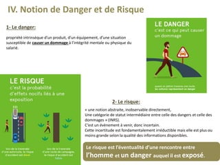 IV. Notion de Danger et de Risque
propriété intrinsèque d’un produit, d’un équipement, d’une situation
susceptible de causer un dommage à l’intégrité mentale ou physique du
salarié.
2- Le risque:
1- Le danger:
« une notion abstraite, inobservable directement,
Une catégorie de statut intermédiaire entre celle des dangers et celle des
dommages » (INRS).
C’est un évènement à venir, donc incertain.
Cette incertitude est fondamentalement irréductible mais elle est plus ou
moins grande selon la qualité des informations disponibles.
Le risque est l’éventualité d’une rencontre entre
l’homme et un danger auquel il est exposé.
 
