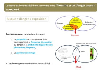 Deux composantes caractérisent le risque :
o La probabilité de la survenance d’un
dommage liée à la fréquence d’exposition
au danger et la probabilité d’apparition du
phénomène dangereux,
o La gravité du dommage
• Le dommage est un évènement non souhaité.
Risque = danger x exposition
Le risque est l’éventualité d’une rencontre entre l’homme et un danger auquel il
est exposé.
Mort
ch
ll traverse la route alors qu’une voiture
arrive
Choc entre la voiture
et le piéton
Piéton
 