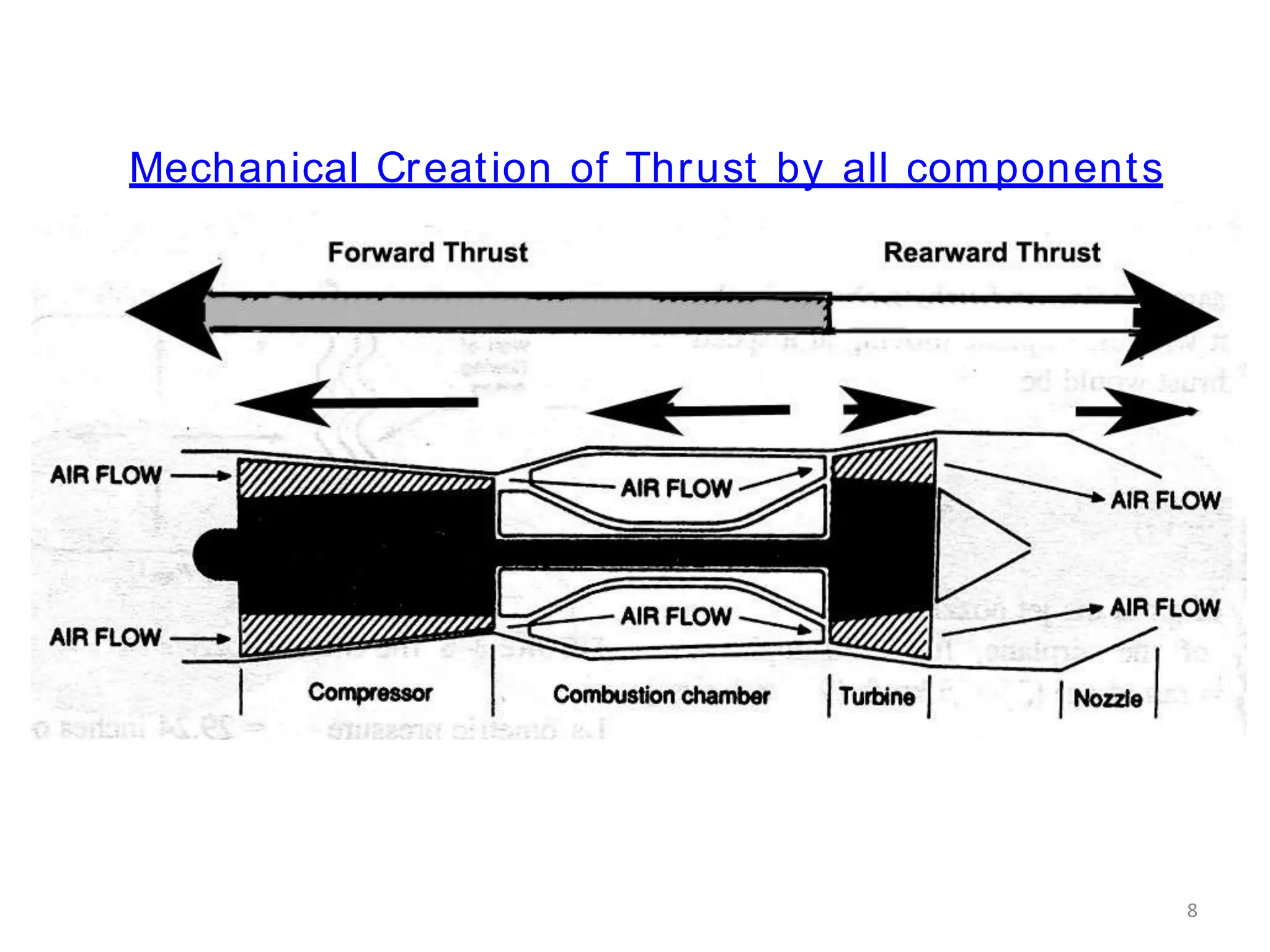 Module III - Nozzles_AIR PROPULSION.pptx