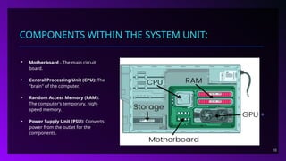 Module III BASIC Components of computer system.pptx