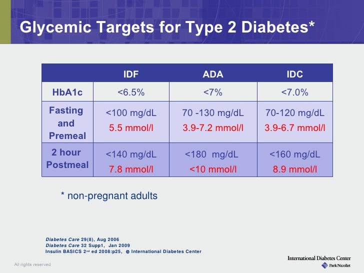 Module ii insulin therapy