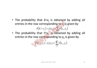 • The probability that X=xj is obtained by adding all
entries in the row corresponding to xj is given by
• The probability that Y=yk is obtained by adding all
   

n
k
kjjj yxfxfxXP
1
1 ,)(
• The probability that Y=yk is obtained by adding all
entries in the row corresponding to yk is given by
   

m
j
kjkk yxfyfyYP
1
2 ,)(
10Vijaya Laxmi, Dept. of EEE
 