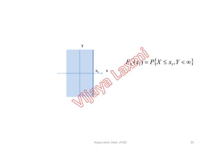 x
y
x1
  YxXPxFX ,)( 11
20Vijaya Laxmi, Dept. of EEE
 