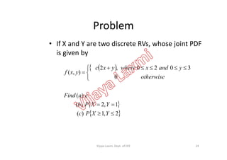 Problem
• If X and Y are two discrete RVs, whose joint PDF
is given by
 
0
3020,2
),(


 

otherwise
yandxwhereyxc
yxf
 
 2,1)(
1,2)(
)(
0



YXPc
YXPb
caFind
otherwise
24Vijaya Laxmi, Dept. of EEE
 