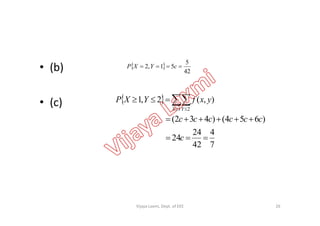 • (b)
• (c)
 
42
5
51,2  cYXP
  ),(2,1
1 2

  
yxfYXP
X Y
7
4
42
24
24
)654()432(


c
cccccc
26Vijaya Laxmi, Dept. of EEE
 
