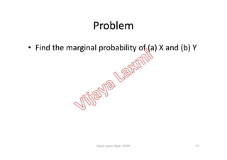 Problem
• Find the marginal probability of (a) X and (b) Y
27Vijaya Laxmi, Dept. of EEE
 