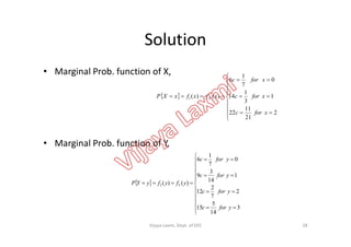 Solution
• Marginal Prob. function of X,
 













2
21
11
22
1
3
1
14
0
7
1
6
)()(1
xforc
xforc
xforc
xfxfxXP X
• Marginal Prob. function of Y,
 
















3
14
5
15
2
7
2
12
1
14
3
9
0
7
1
6
)()(2
yforc
yforc
yforc
yforc
yfyfyYP Y
28Vijaya Laxmi, Dept. of EEE
 