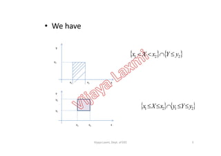 • We have
y
y2
   221 yYxXx 
x1 x2 x
x
y1
y2
y
x2x1
   2121 yYyxXx 
3Vijaya Laxmi, Dept. of EEE
 
