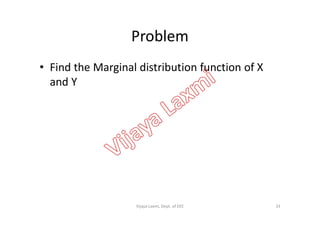 Problem
• Find the Marginal distribution function of X
and Y
33Vijaya Laxmi, Dept. of EEE
 