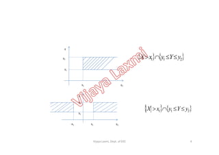 y
y2
y1
   211 yYyxX 
x1 y2
y
y2
y1
y2x1-x1
   211 yYyxX 
4Vijaya Laxmi, Dept. of EEE
 