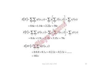    
cccc
xfxyxfxyxxfXE
x y xx y
5822.214.16.0
)(,),(







   
      yyfyxfyyxyfYE
x y yy x
)(,, 





   
80
ccccc
x y yy x
7815.312.29.16.0 

   
c
ccc
yxxyfXYE
x y
102
........3.3.02.2.0.1.00.0.0
,


 
Vijaya Laxmi, Dept. of EEE
 