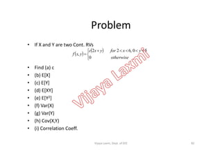 Problem
• If X and Y are two Cont. RVs
• Find (a) c
• (b) E[X]
 
 


 

otherwise
yxforyxc
yxf
0
50,622
,
• (c) E[Y]
• (d) E[XY]
• (e) E[Y2]
• (f) Var(X)
• (g) Var(Y)
• (h) Cov(X,Y)
• (i) Correlation Coeff.
82Vijaya Laxmi, Dept. of EEE
 