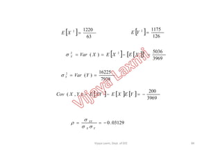   63
12202
XE
    
3969
5036
)(
222
 XEXEXVarX
7938
16225
)(2
 YVarY
  126
11752
YE
84
     
3969
200
),(  YEXEXYEYXCov
03129.0
YX
XY



7938
Y
Vijaya Laxmi, Dept. of EEE
 