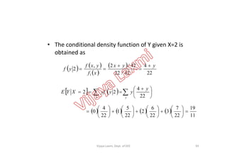 • The conditional density function of Y given X=2 is
obtained as
   
 
 
22
4
42/22
42/2,
2
1
yyx
xf
yxf
yf




93
     




 

yy
y
yyyfXYE
22
4
22
       
11
19
22
7
3
22
6
2
22
5
1
22
4
0 
























Vijaya Laxmi, Dept. of EEE
 