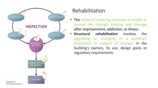 Rehabilitation
• The action of restoring someone to health or
normal life through training and therapy
after imprisonment, addiction, or illness.
• Structural rehabilitation involves the
upgrading or changing of a building's
foundation in support of changes in the
building's owners, its use, design goals or
regulatory requirements.
Prepared by-
Prof. Basweshwar S. J.
 