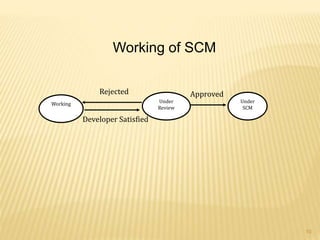 Working Under
SCM
Under
Review
Rejected
Developer Satisfied
Approved
Working of SCM
10
 