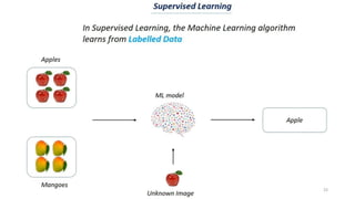lab: supervised machine learning - regression and... Supervised Machine Learning, Regression and Classification | PPTX