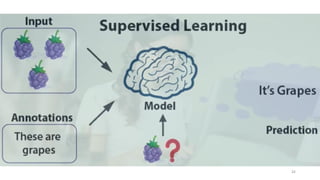 lab: supervised machine learning - regression and... Supervised Machine Learning, Regression and Classification | PPTX