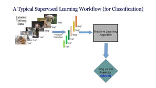 Supervised Machine Learning, Regression and Classification | PPTX