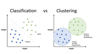 Supervised Machine Learning, Regression and Classification | PPTX