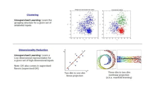 lab: supervised machine learning - regression and... Supervised Machine Learning, Regression and Classification | PPTX