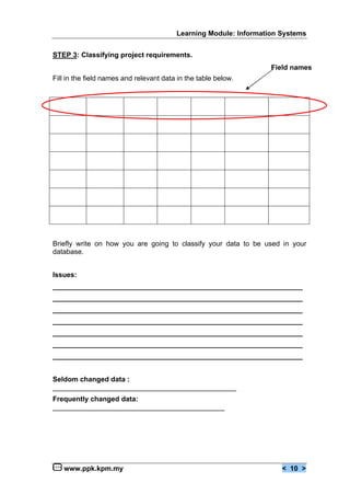 Learning Module: Information Systems


STEP 3: Classifying project requirements.
                                                                   Field names
Fill in the field names and relevant data in the table below.




Briefly write on how you are going to classify your data to be used in your
database.


Issues:
________________________________________________________________
________________________________________________________________
________________________________________________________________
________________________________________________________________
________________________________________________________________
________________________________________________________________
________________________________________________________________


Seldom changed data :
_______________________________________________
Frequently changed data:
____________________________________________




   www.ppk.kpm.my                                                     < 10 >
 