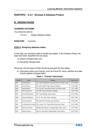 Learning Module: Information Systems


SUBTOPIC: 6.3.2 Develop A Database Project


B. DESIGN PHASE

LEARNING OUTCOME
You should be able to:
         6.3.2.4              design database tables.


DURATION:             2 periods


STEP 4: Designing database tables.


In this step, you should be able to identify two tables. In the Analysis Phase, the
data have been classified into two types:
    a) seldom changed data, and
    b) frequently changed data.


Obviously, the two types of data should be grouped into two tables.
   a) Information about your friends, such as Friend ID, name, address and date
      of birth (seldom changed data).
                                    Table 1 : Friends’ Information
  FriendID           Name                                   Address                        Date of Birth

 A001        Asyraf Ibrahim         123, Taman Laksamana, Lorg Kuching 3/C, Kuala Lumpur   05-10-1990

 A002        Amnah Razak            88, Taman Salak Tinggi, Sepang, Selangor.              23-04-1990
 A003        Asyraf Ibrahim         119, Lrg. 6/9, Taman Desa Indah, Sg. Petani, Kedah.    19-11-1990
 C001        Chan Teng Hock         Lot 2189, Puchong Perdana, Selangor.                   16-07-1990

 D001        Dasimah Mohamad        231, Taman Megah, Kuala Lumpur.                        29-12-1990

 D002        Dasimah Mohamad        Lot 131, Kg. Jawa, Klang, Selangor.                    09-01-1990

 J001        Joshua Anderson        230 Jalan SS1/4, Subang Jaya, Selangor.                04-08-1990

 K001        Ku Shamsinar Ku Saad 125, Lorong 3/12, Taman Sinar Suria, Ipoh, Perak.        06-12-1990

 M001        Mohd Azriel Rosdi      303 Block A8, Section 5, Wangsa Maju, Kuala Lumpur     07-07-1990

 N001        Nasihah Kassim         56A, Kg. Haji Hashim, Kepala Batas, Pulau Pinang.      05-02-1990




   www.ppk.kpm.my                                                                                  < 11 >
 