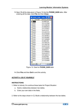 Learning Module: Information Systems


   13. Next, fill all the data given in Figure 12 into the PHONE_NUM table. After
       entering all the data, click File and then Close.




                      Figure 12: Data for PHONE_NUM table


   14. Click File and then Exit to end this activity.


ACTIVITY 4: DO IT YOURSELF


INSTRUCTIONS:
1. Refer to Activity 3 to continue these tasks for Project Situation:
    a. Build a relationship between two tables.
    b. Enter your own data in the fields.


2. Refer to the steps shown in C.2 Build a relationship between the two tables.




   www.ppk.kpm.my                                                         < 27 >
 