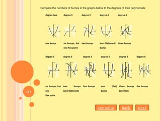 Compare the numbers of bumps in the graphs below to the degrees of their polynomials:
degree two degree 3 degree 3 degree 4 degree 4
one bump no bumps, but
one flex point
two bumps one (flattened)
bump
three bumps
degree 5 degree 5 degree 5 degree 6 degree 6 degree 6
no bumps, but
one
flex point
two bumps
(one flattened)
four bumps one (flat)
bump
three bumps
(one flat)
five bumps
contents back next
110
 