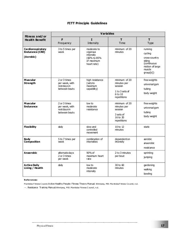 8th Grade Personal Fitness Plan Pdf Free Download