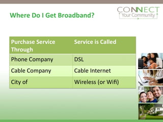 Where Do I Get Broadband? 