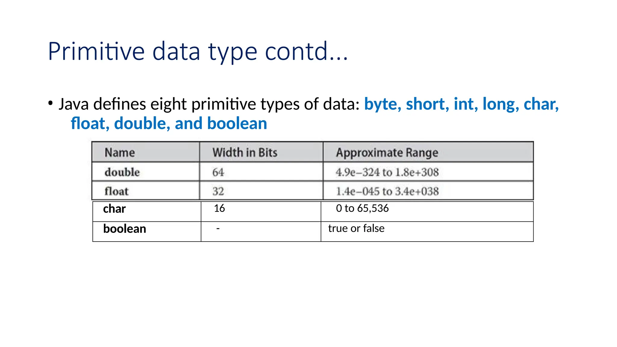 Primitive data type contd... • Java defines eight primitive types of data: byte, short, int, long, char, float, double, and boolean char 16 0 to 65,536 boolean - true or false 