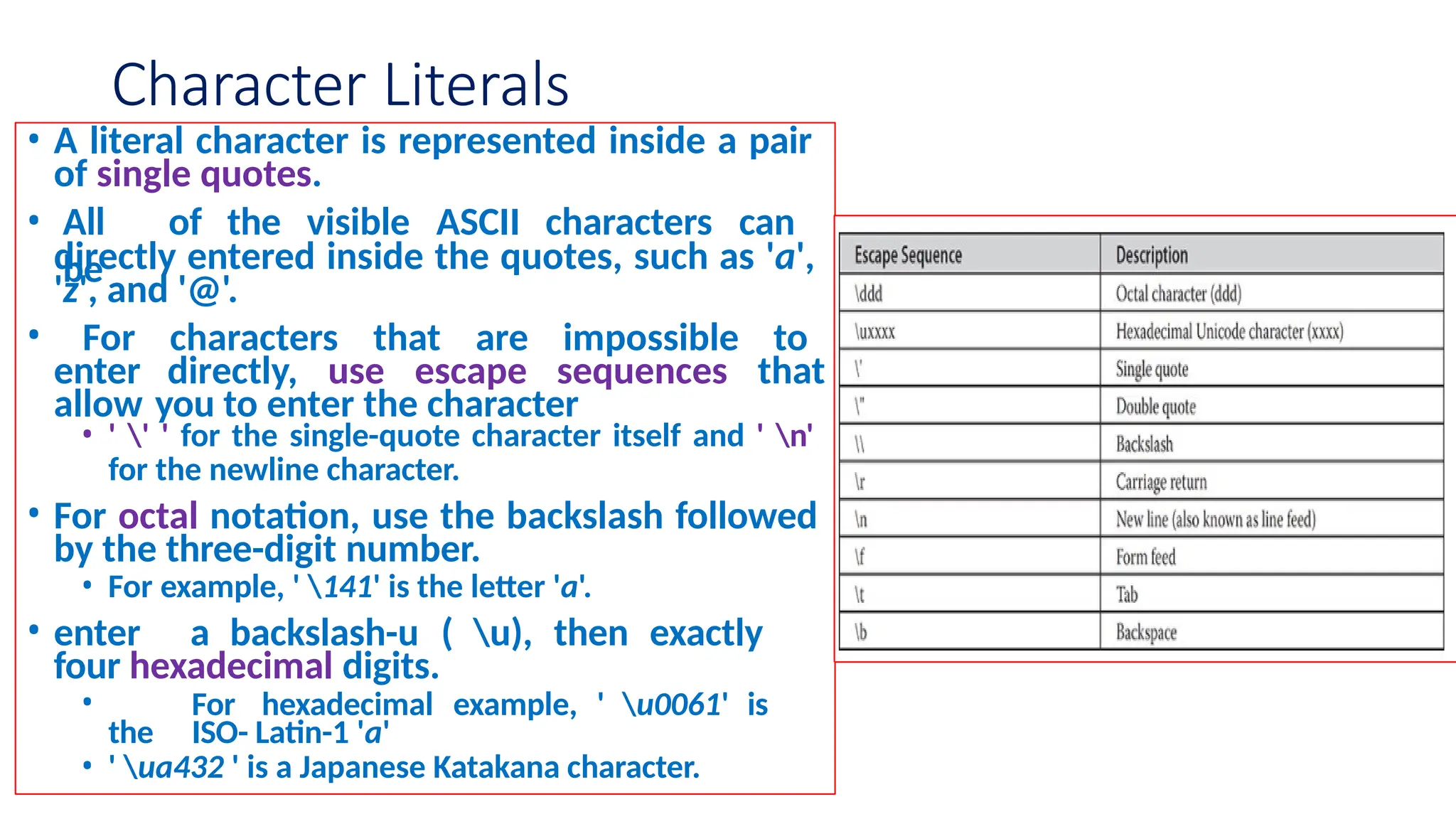Character Literals • A literal character is represented inside a pair of single quotes. • All of the visible ASCII characters can be directly entered inside the quotes, such as 'a', 'z', and '@'. • For characters that are impossible to enter directly, use escape sequences that allow you to enter the character • ' ' ' for the single-quote character itself and ' n' for the newline character. • For octal notation, use the backslash followed by the three-digit number. • For example, ' 141' is the letter 'a'. • enter a backslash-u ( u), then exactly four hexadecimal digits. • For hexadecimal example, ' u0061' is the ISO- Latin-1 'a' • ' ua432 ' is a Japanese Katakana character. 