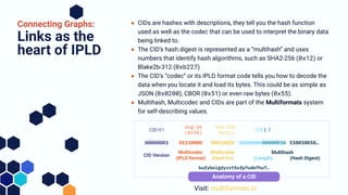 Links as the
heart of IPLD
● CIDs are hashes with descriptions, they tell you the hash function
used as well as the codec that can be used to interpret the binary data
being linked to.
● The CID’s hash digest is represented as a “multihash” and uses
numbers that identify hash algorithms, such as SHA2-256 (0x12) or
Blake2b-312 (0xb227)
● The CID’s “codec” or its IPLD format code tells you how to decode the
data when you locate it and load its bytes. This could be as simple as
JSON (0x0200), CBOR (0x51) or even raw bytes (0x55).
● Multihash, Multicodec and CIDs are part of the Multiformats system
for self-describing values.
Connecting Graphs:
Anatomy of a CID
110010010…
1000000000000010
01110000
00000001 00010010
CID Version
Multicodec
(IPLD format) (Length)
Multicodec
(Hash Fn) (Hash Digest)
sha-256
(0x12)
CID-V1
dag-pb
(0x70)
128 | 2
bafybeigdyrzt5sfp7udm7hu7…
Visit: multiformats.io
Multihash
 