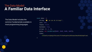 A Familiar Data Interface
The Data Model:
The Data Model includes the
common fundamentals available in
most programming languages.
const data = {
string: "☺ we can do strings!",
ints: 1337,
floats: 13.37,
booleans: true,
arrays: [1, 2, 3],
bytes: new Uint8Array([0x01, 0x03, 0x03, 0x07]),
links:
CID(bafyreidykglsfhoixmivffc5uwhcgshx4j465xwqntbmu43nb2dzqwfvae)
}
 