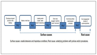 Safety management is the systematic process of identifying and ...